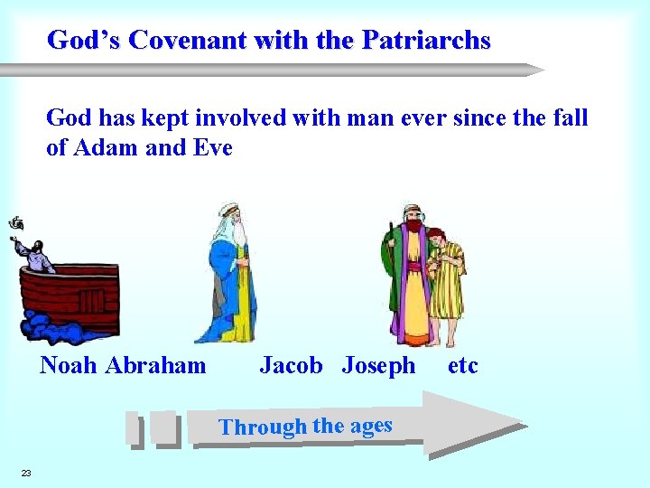 God’s Covenant with the Patriarchs God has kept involved with man ever since the