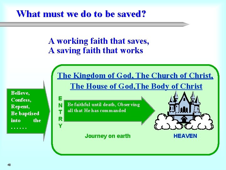 What must we do to be saved? A working faith that saves, A saving