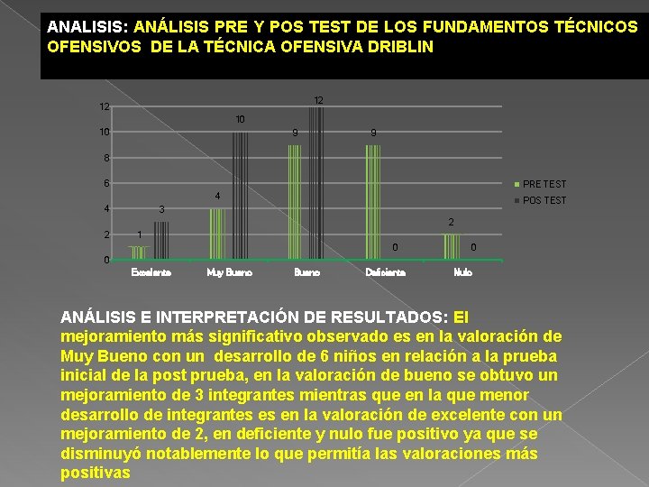 ANALISIS: ANÁLISIS PRE Y POS TEST DE LOS FUNDAMENTOS TÉCNICOS OFENSIVOS DE LA TÉCNICA