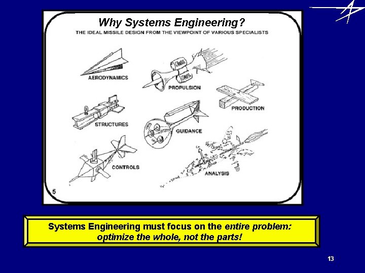 Why Systems Engineering? Systems Engineering must focus on the entire problem: optimize the whole,