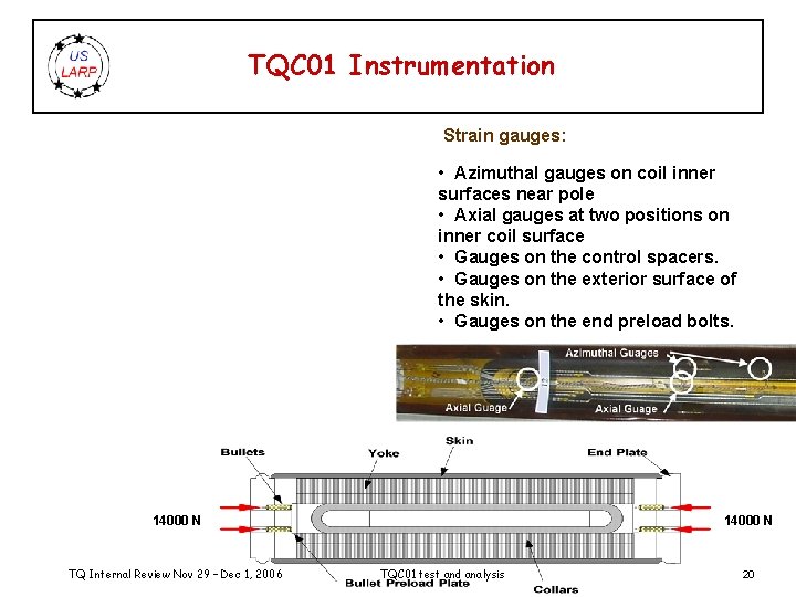 TQC 01 Instrumentation Strain gauges: • Azimuthal gauges on coil inner surfaces near pole TQC 01 Instrumentation Strain gauges: • Azimuthal gauges on coil inner surfaces near pole