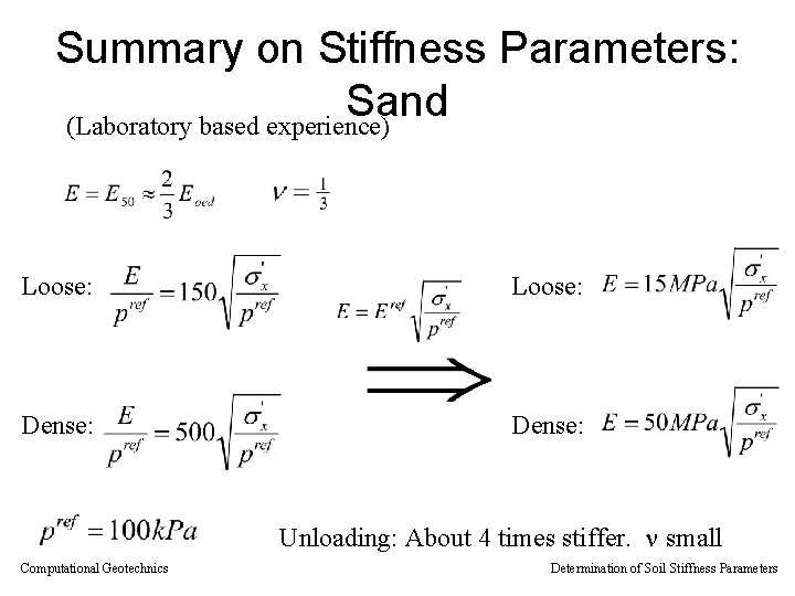 Summary on Stiffness Parameters: Sand (Laboratory based experience) Loose: Dense: Unloading: About 4 times