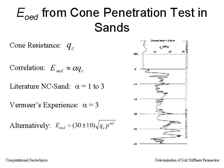 Eoed from Cone Penetration Test in Sands Cone Resistance: Correlation: Literature NC-Sand: a =