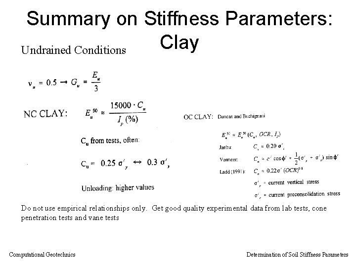 Summary on Stiffness Parameters: Clay Undrained Conditions Do not use empirical relationships only. Get