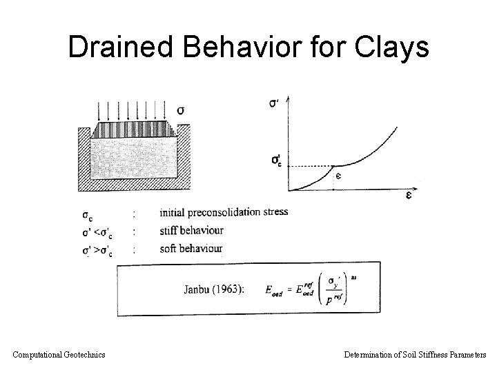 Drained Behavior for Clays Computational Geotechnics Determination of Soil Stiffness Parameters 