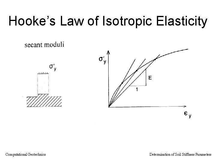 Hooke’s Law of Isotropic Elasticity Computational Geotechnics Determination of Soil Stiffness Parameters 