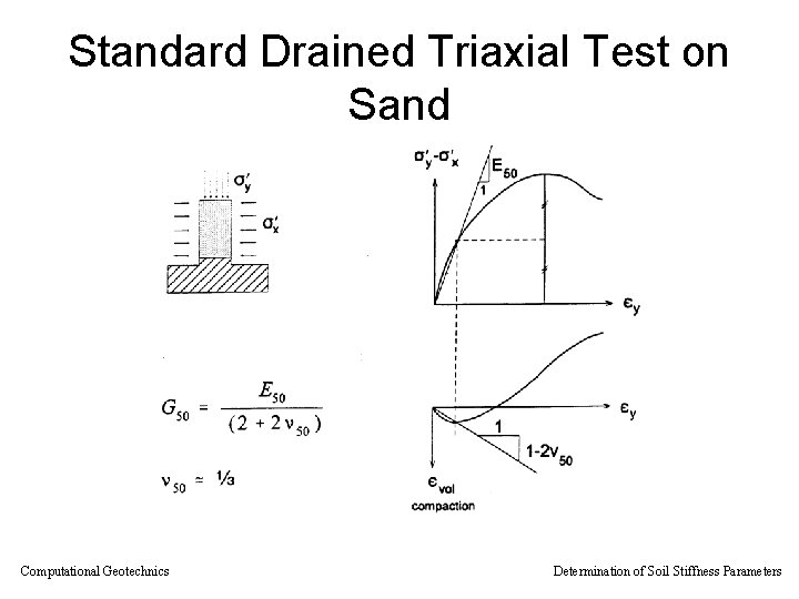 Standard Drained Triaxial Test on Sand Computational Geotechnics Determination of Soil Stiffness Parameters 