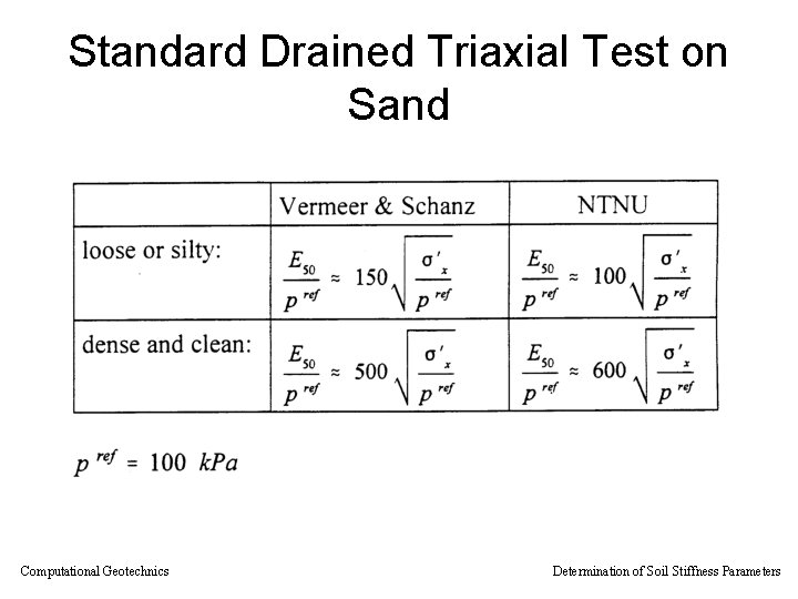 Standard Drained Triaxial Test on Sand Computational Geotechnics Determination of Soil Stiffness Parameters 