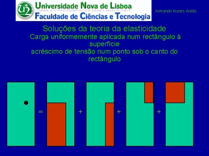 Armando Nunes Antão Soluções da teoria da elasticidade Carga uniformemente aplicada num rectângulo à