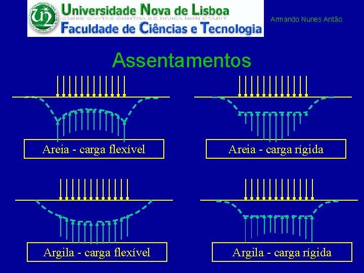 Armando Nunes Antão Assentamentos Areia - carga flexível Argila - carga flexível Areia -