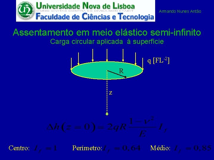 Armando Nunes Antão Assentamento em meio elástico semi-infinito Carga circular aplicada à superfície q