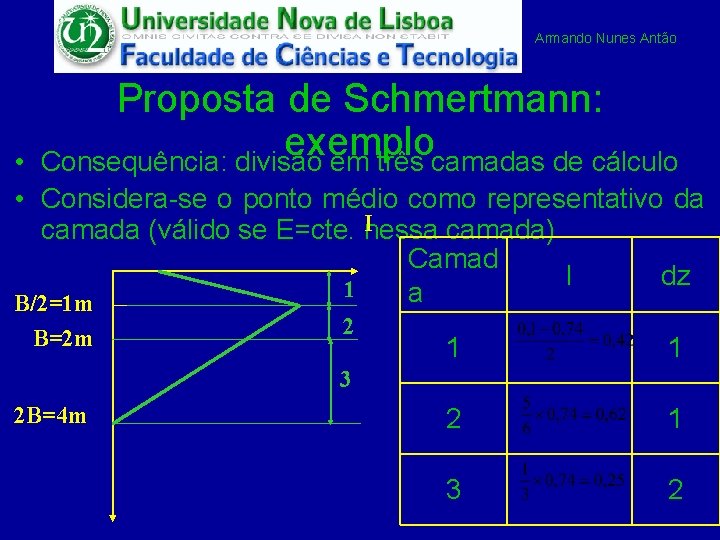 Armando Nunes Antão Proposta de Schmertmann: exemplo Consequência: divisão em três camadas de cálculo