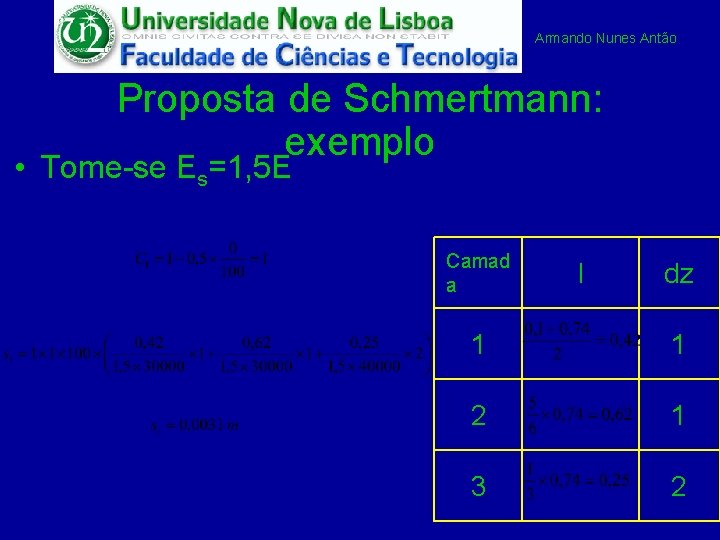 Armando Nunes Antão Proposta de Schmertmann: exemplo • Tome-se Es=1, 5 E Camad a