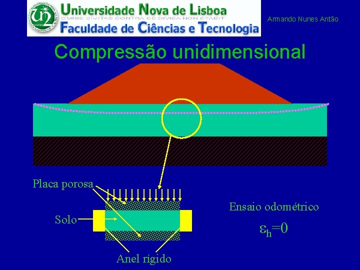 Armando Nunes Antão Compressão unidimensional Placa porosa Ensaio odométrico Solo eh=0 Anel rígido 