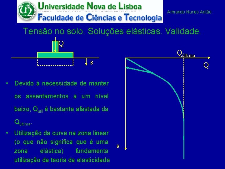 Armando Nunes Antão Tensão no solo. Soluções elásticas. Validade. Q Qúltima s Q •