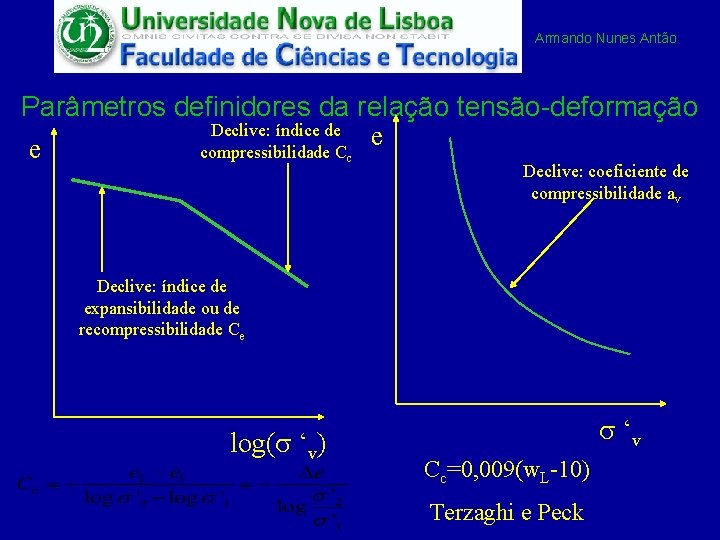 Armando Nunes Antão Parâmetros definidores da relação tensão-deformação Declive: índice de e compressibilidade Cc