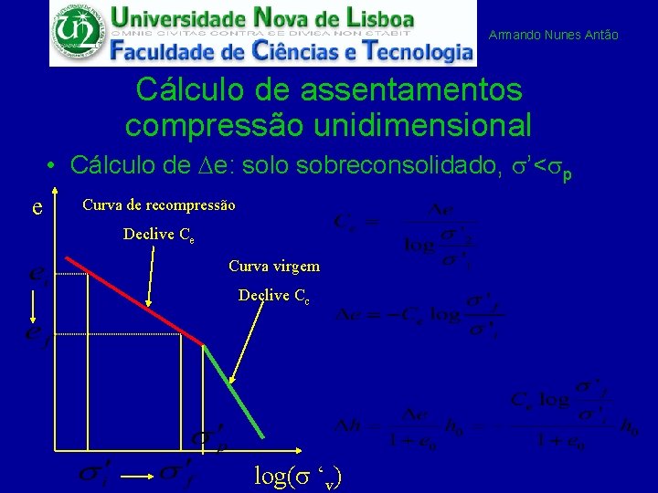 Armando Nunes Antão Cálculo de assentamentos compressão unidimensional • Cálculo de De: solo sobreconsolidado,