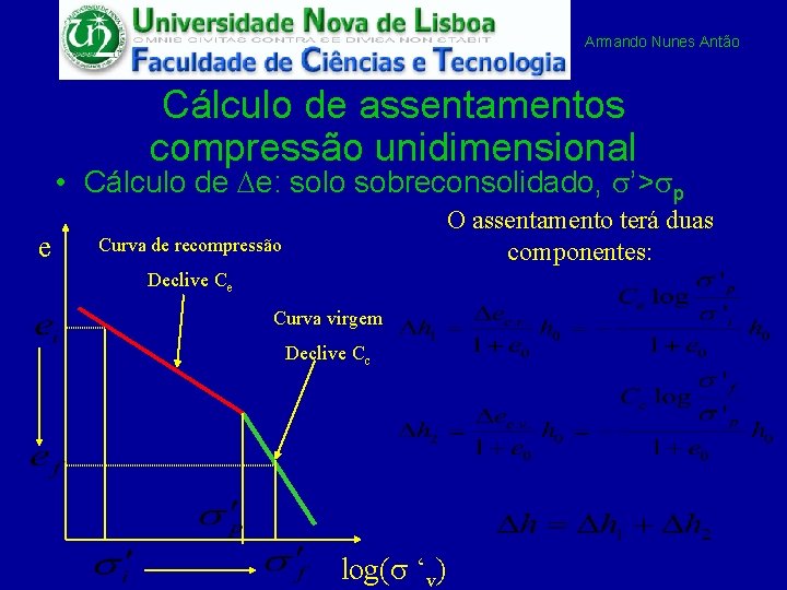 Armando Nunes Antão Cálculo de assentamentos compressão unidimensional • Cálculo de De: solo sobreconsolidado,