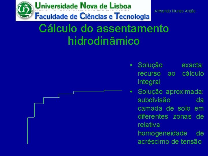 Armando Nunes Antão Cálculo do assentamento hidrodinâmico • Solução exacta: recurso ao cálculo integral