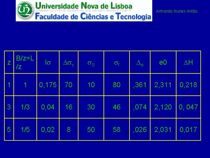 Armando Nunes Antão B/z=L z /z Is Dsv s 0 sf De e 0
