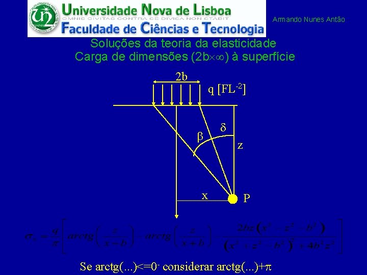 Armando Nunes Antão Soluções da teoria da elasticidade Carga de dimensões (2 b )