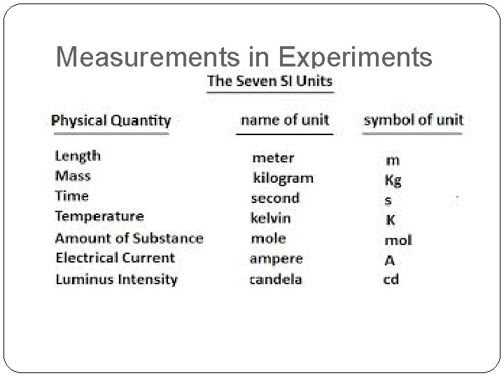 Measurements in Experiments �In SI, the base units of length, mass, and time are…