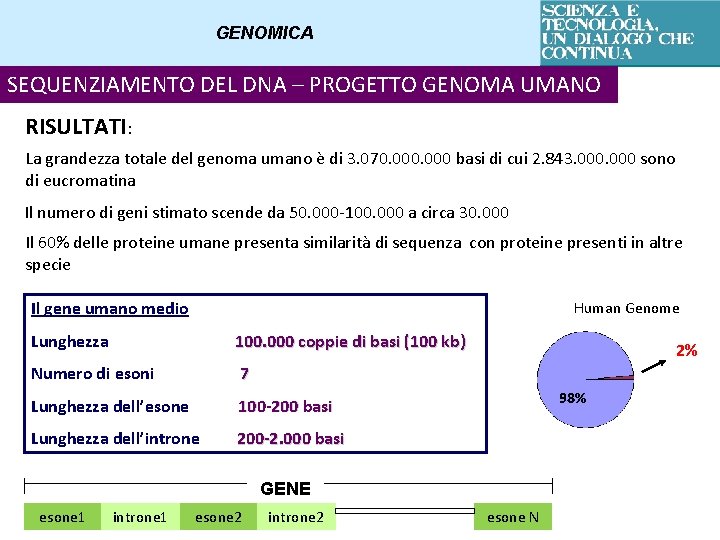 GENOMICA SEQUENZIAMENTO DEL DNA – PROGETTO GENOMA UMANO RISULTATI: La grandezza totale del genoma