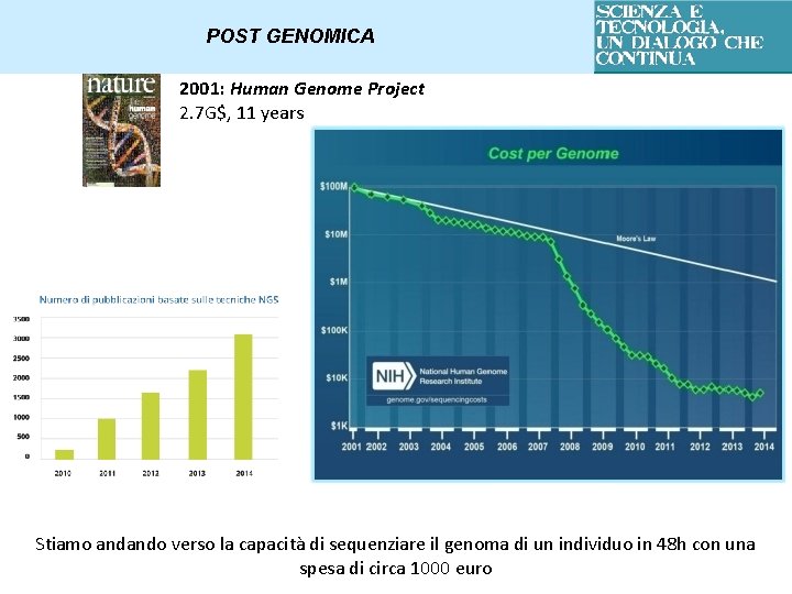 POST GENOMICA 2001: Human Genome Project 2. 7 G$, 11 years Stiamo andando verso