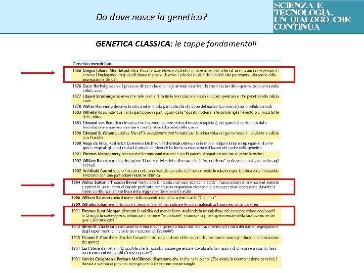Da dove nasce la genetica? GENETICA CLASSICA: le tappe fondamentali 