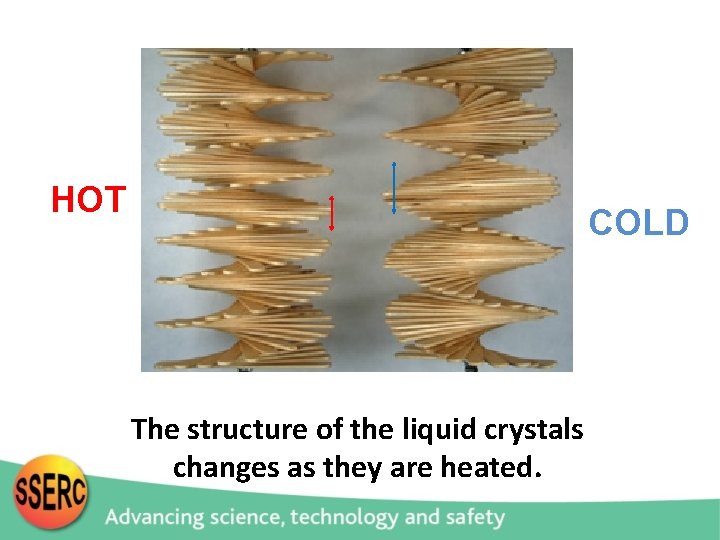 HOT COLD The structure of the liquid crystals changes as they are heated. 
