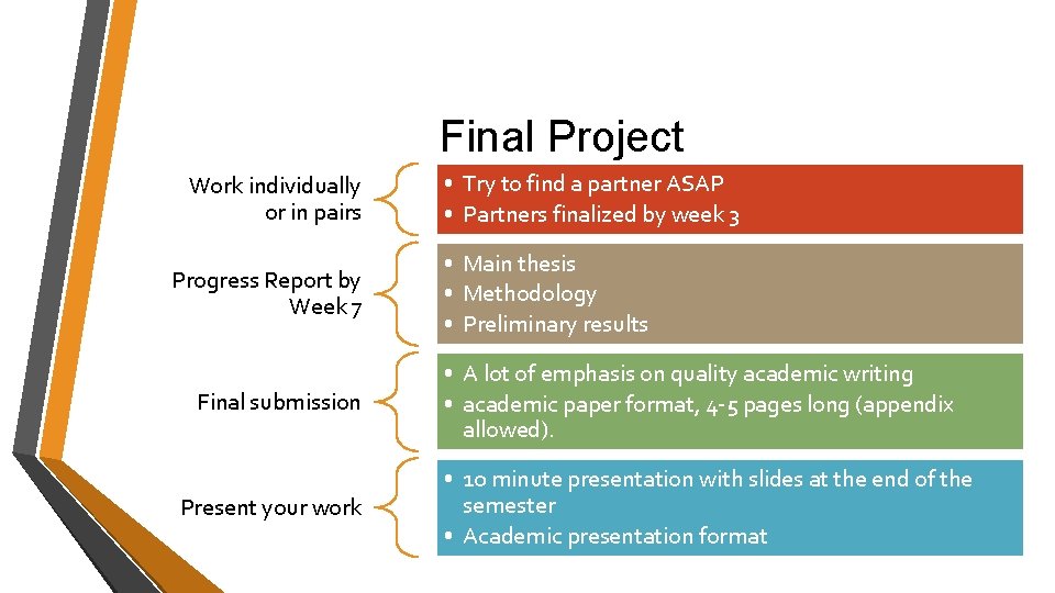 Final Project Work individually or in pairs Progress Report by Week 7 Final submission Final Project Work individually or in pairs Progress Report by Week 7 Final submission