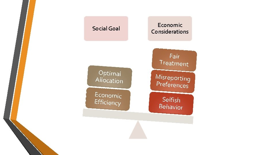Social Goal Economic Considerations Fair Treatment Optimal Allocation Economic Efficiency Misreporting Preferences Selfish Behavior Social Goal Economic Considerations Fair Treatment Optimal Allocation Economic Efficiency Misreporting Preferences Selfish Behavior