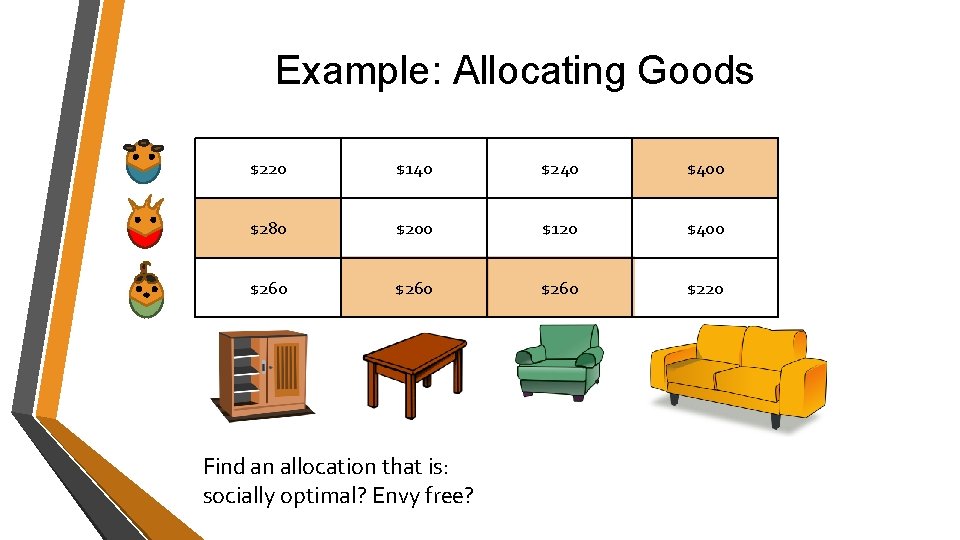 Example: Allocating Goods $220 $140 $240 $400 $280 $200 $120 $400 $260 $220 Find Example: Allocating Goods $220 $140 $240 $400 $280 $200 $120 $400 $260 $220 Find