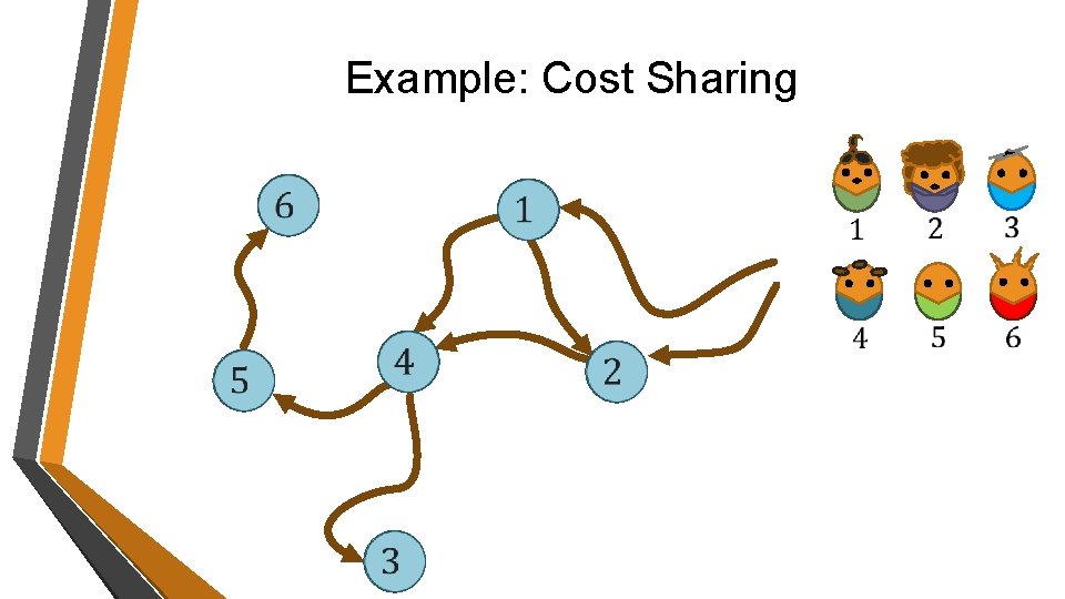 Example: Cost Sharing Example: Cost Sharing