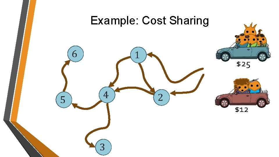 Example: Cost Sharing $25 $12 Example: Cost Sharing $25 $12
