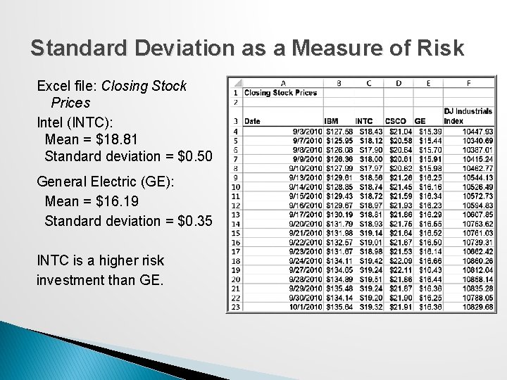 Standard Deviation as a Measure of Risk Excel file: Closing Stock Prices Intel (INTC):