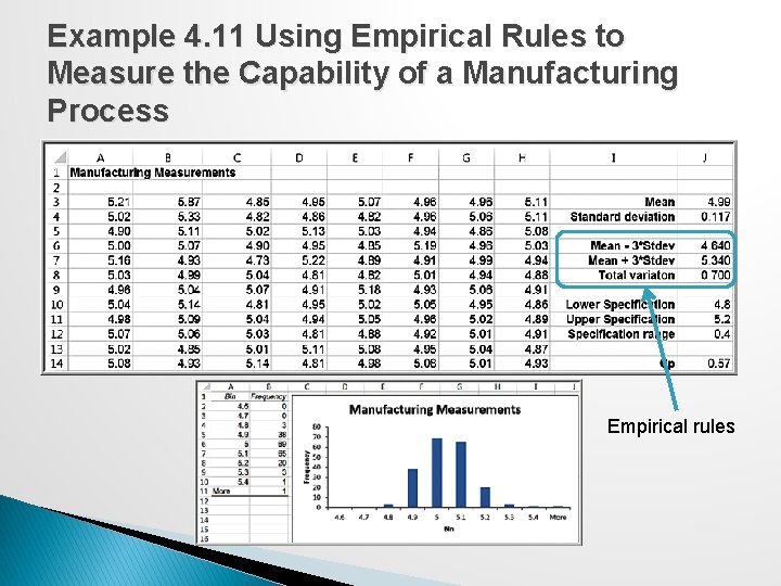 Example 4. 11 Using Empirical Rules to Measure the Capability of a Manufacturing Process