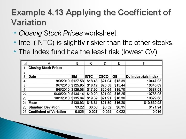 Example 4. 13 Applying the Coefficient of Variation Closing Stock Prices worksheet Intel (INTC)