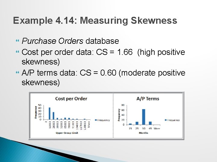 Example 4. 14: Measuring Skewness Purchase Orders database Cost per order data: CS =