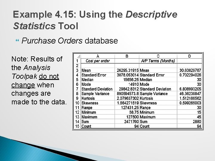 Example 4. 15: Using the Descriptive Statistics Tool Purchase Orders database Note: Results of