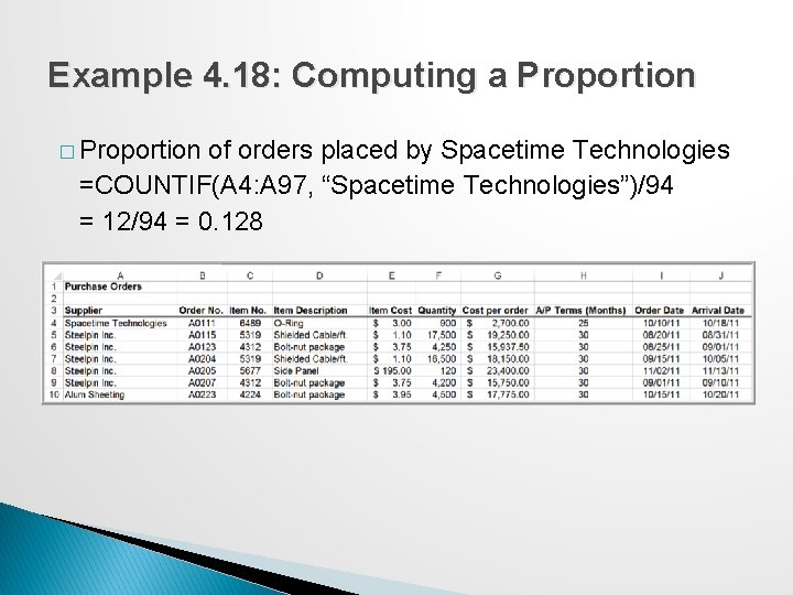 Example 4. 18: Computing a Proportion � Proportion of orders placed by Spacetime Technologies