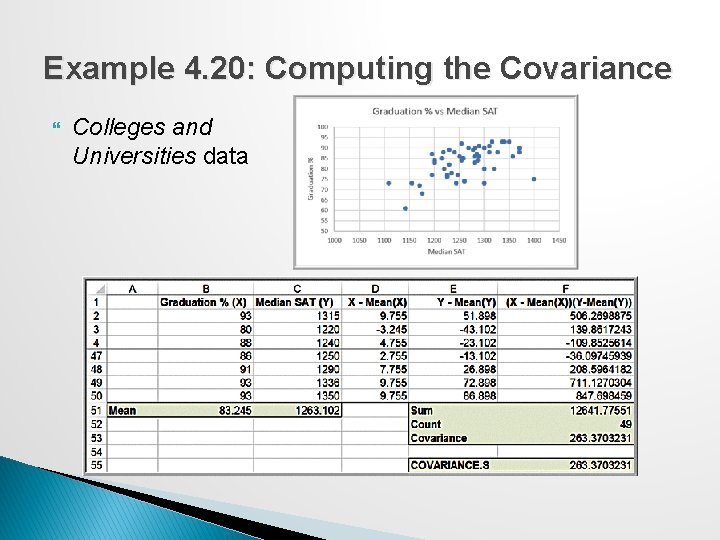 Example 4. 20: Computing the Covariance Colleges and Universities data 