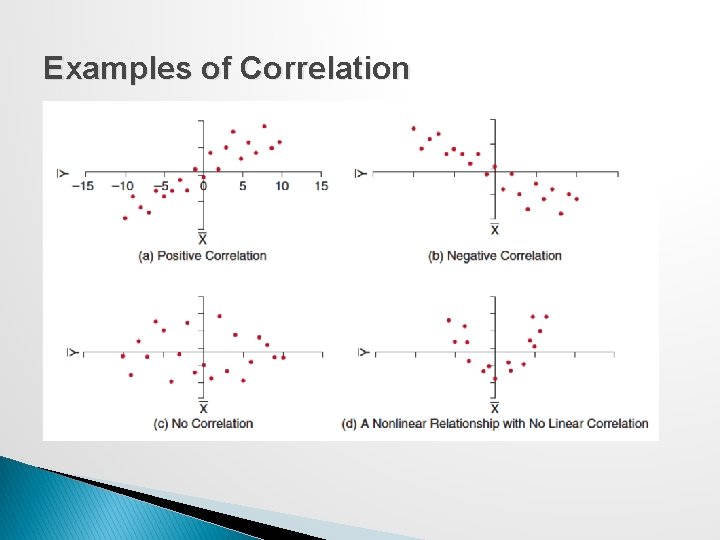 Examples of Correlation 