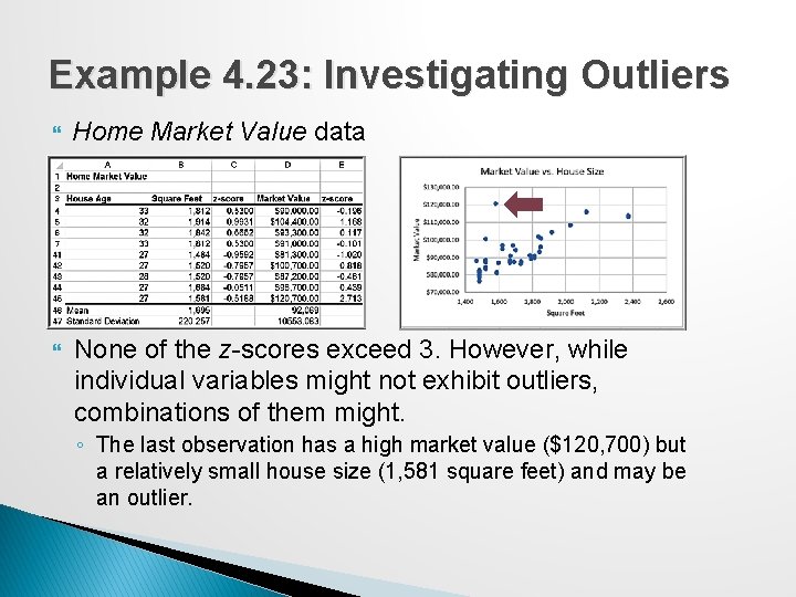 Example 4. 23: Investigating Outliers Home Market Value data None of the z-scores exceed