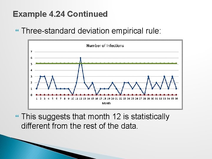 Example 4. 24 Continued Three-standard deviation empirical rule: This suggests that month 12 is
