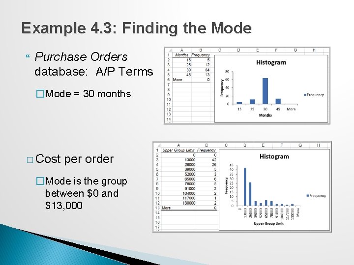 Example 4. 3: Finding the Mode Purchase Orders database: A/P Terms �Mode = 30