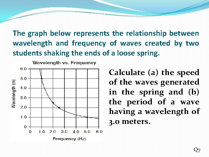 The graph below represents the relationship between wavelength and frequency of waves created by