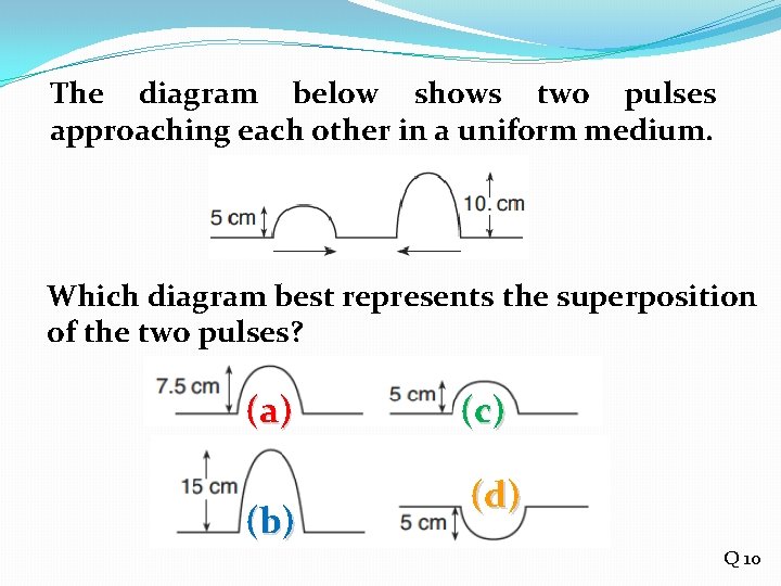 The diagram below shows two pulses approaching each other in a uniform medium. Which