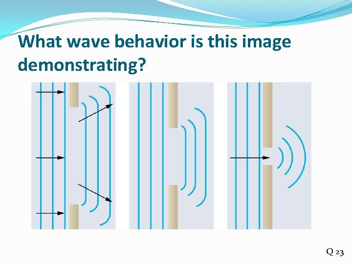 What wave behavior is this image demonstrating? Q 23 