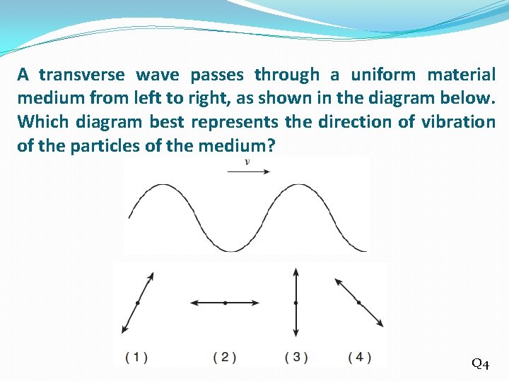 A transverse wave passes through a uniform material medium from left to right, as